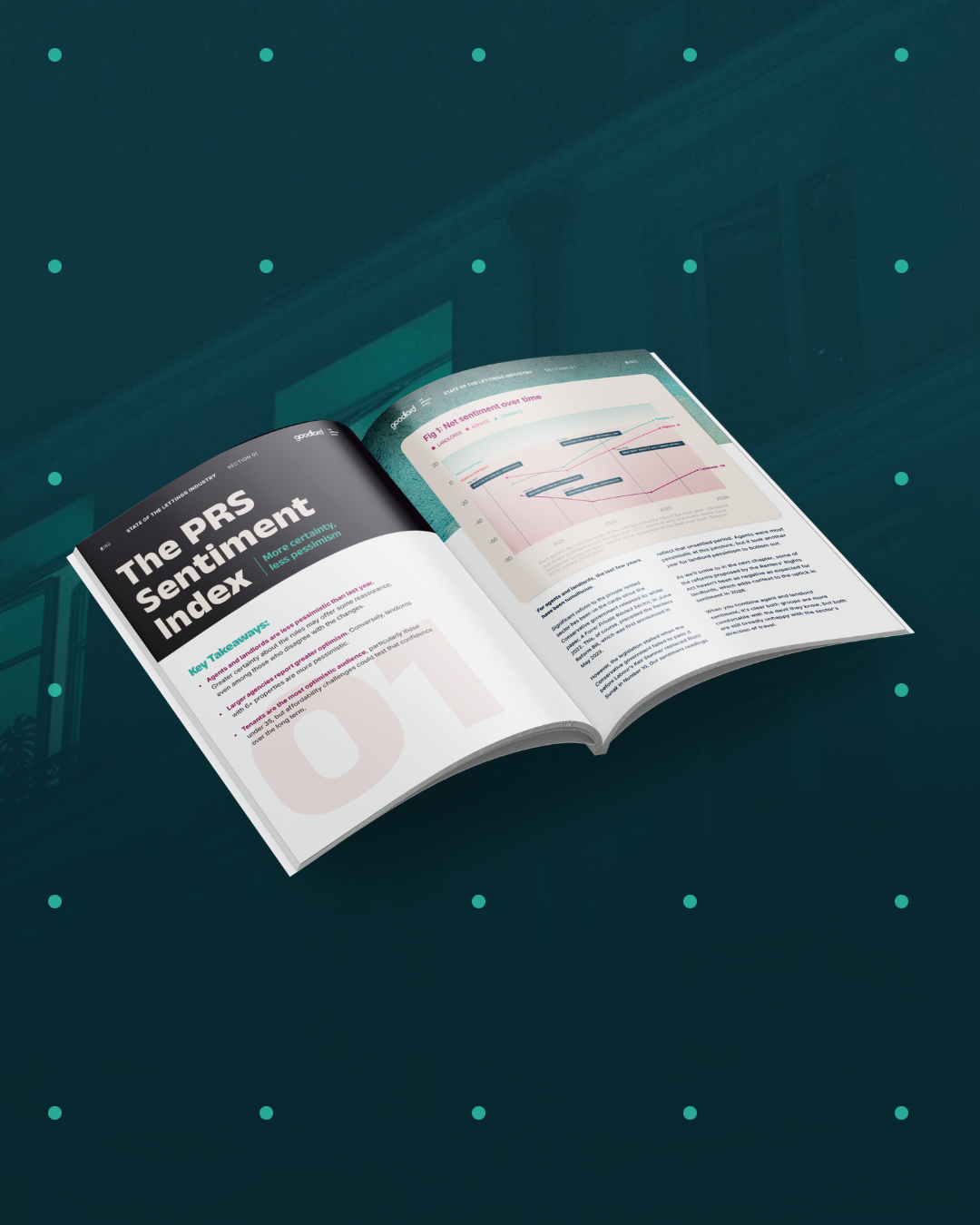 An open printed report on a dark teal background with a grid of small green dots and a faint building facade behind it. The left page shows the title “The PRS Sentiment Index” with the subtitle “More certainty, less pessimism,” a “Key Takeaways” list, and a large faded “01” chapter number. The right page shows a line chart titled “Fig 1: Net sentiment over time” above columns of body text.
