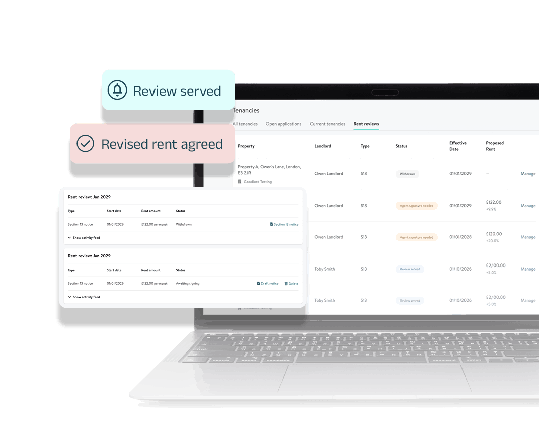 A laptop displaying a Goodlord's rent review dashboard, with floating status notifications reading "Review served" and "Revised rent agreed." An inset panel highlights the rent review workflow, showing different review statuses and actions, illustrating how revised rent proposals are managed and tracked within the platform.