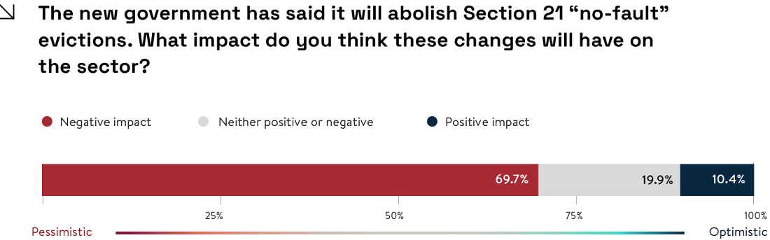 SOTLI-report-Q3-24-digital-graph-LP-3