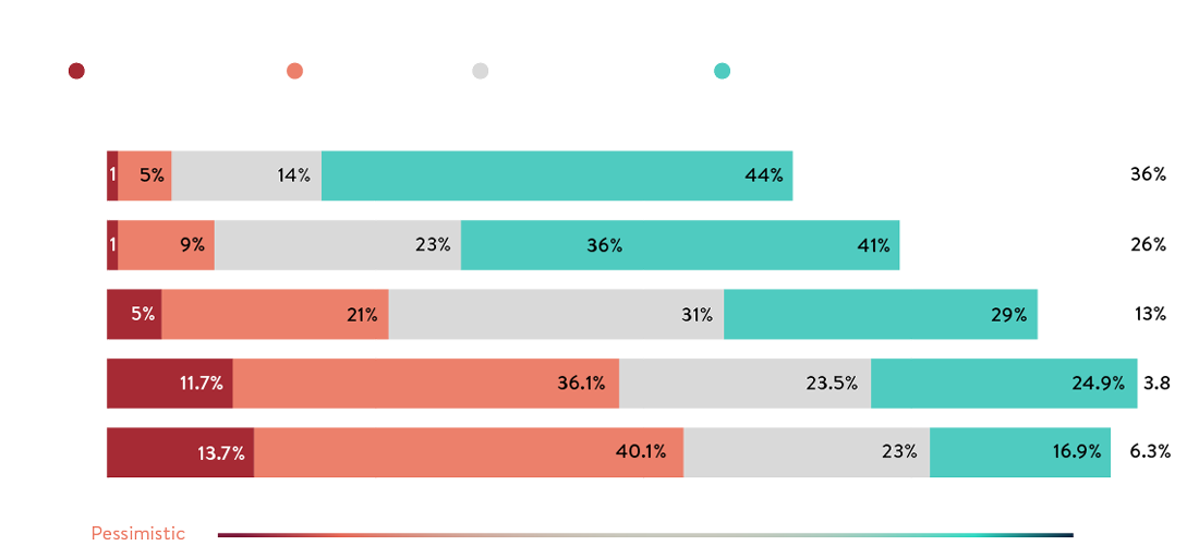 SOTLI-report-Q3-24LP-LL-sentiment