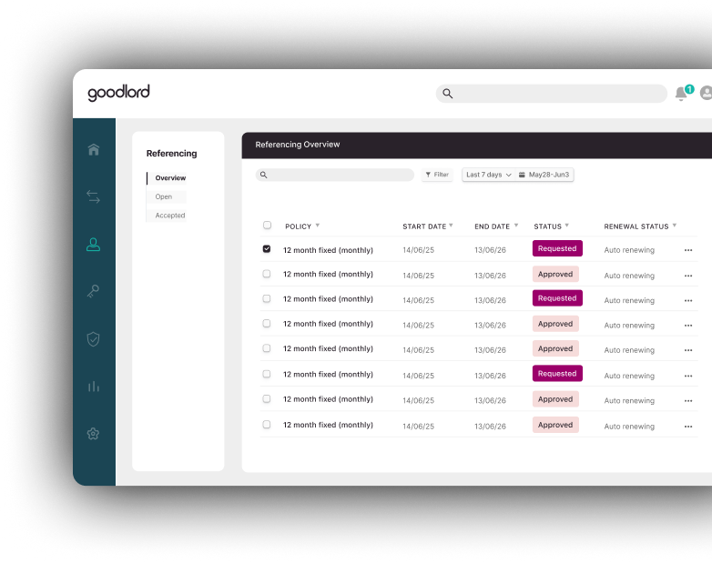 Screenshot of the Goodlord dashboard showing summary cards for Important Reminders, Rent Protection Insurance, and Tenancies ending soon. The Rent Protection Insurance card includes a circular chart showing 31% of properties with active policies. Below, a table lists open applications with policy details, dates, and status labels such as Requested and Approved.