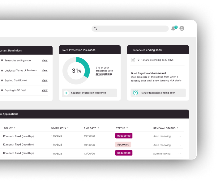 Screenshot of the Goodlord dashboard with three summary panels at the top: Important Reminders, Rent Protection Insurance, and Tenancies ending soon. The Rent Protection Insurance panel shows a circular progress indicator with 31% of properties having active policies. Below the panels, an Open Applications table displays multiple 12-month fixed policies with start and end dates, status labels such as Requested and Approved, and renewal status set to auto renewing.